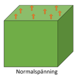 Normalspänning