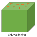 skjuvspänning