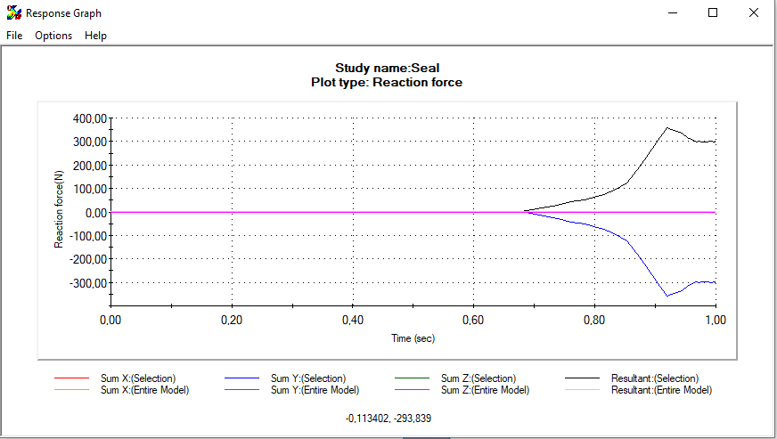 respons graph - reaction force